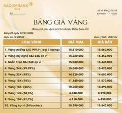Bảng Tỷ Giá Vàng - Ngày 07/01/2026 - Bảng 1 - Tại Chi nhánh/Điểm liên kết