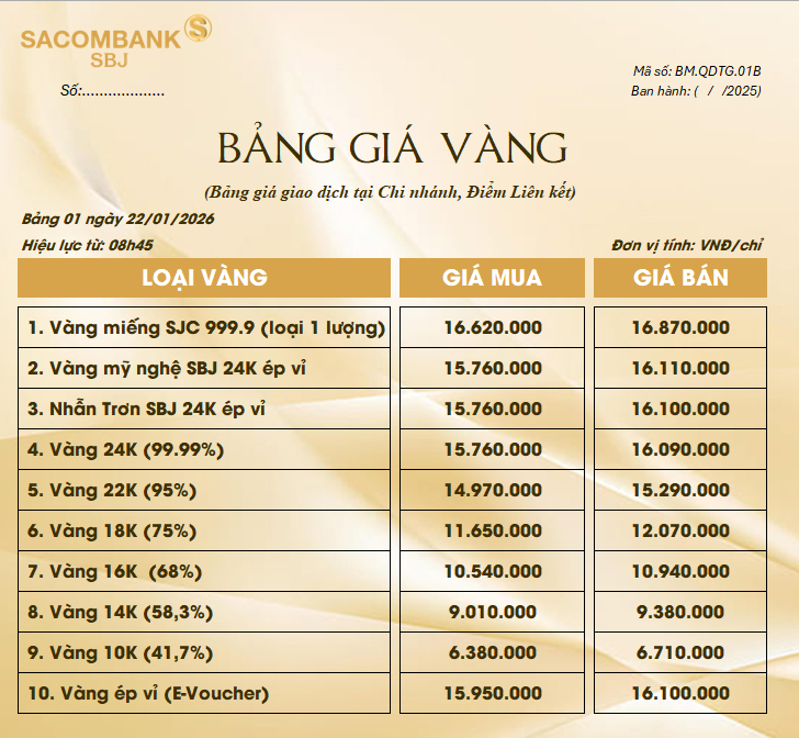 Bảng Tỷ Giá Vàng - Ngày 22/01/2026 - Bảng 1 - Tại Chi nhánh/Điểm liên kết