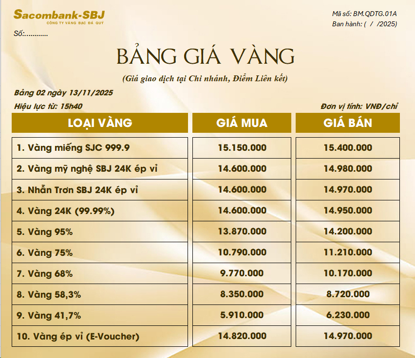 Bảng Tỷ Giá Vàng - Ngày 13/11/2025 - Bảng 2 - Tại Chi nhánh/Điểm liên kết