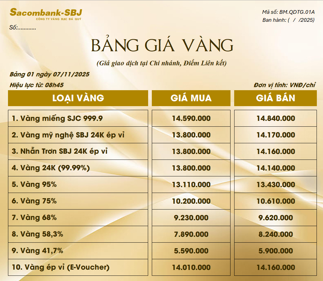 Bảng Tỷ Giá Vàng - Ngày 07/11/2025 - Bảng 1 - Tại Chi nhánh/Điểm liên kết