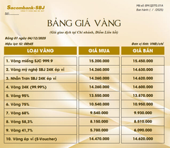 Bảng Tỷ Giá Vàng - Ngày 04/12/2025 - Bảng 1 - Tại Chi nhánh/Điểm liên kết