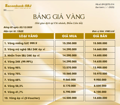 Bảng Tỷ Giá Vàng - Ngày 02/12/2025 - Bảng 2 - Tại Chi nhánh/Điểm liên kết