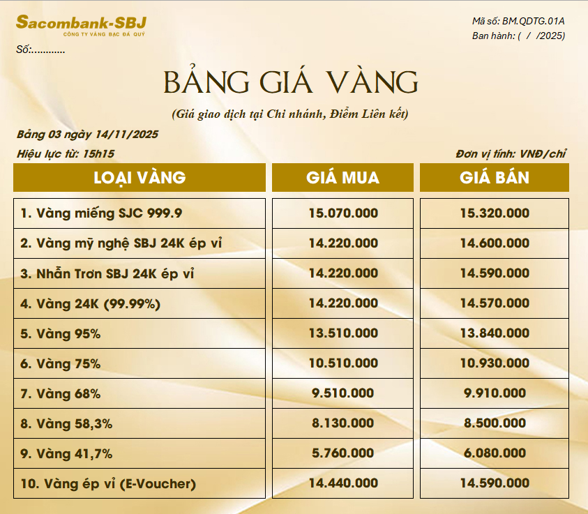 Bảng Tỷ Giá Vàng - Ngày 14/11/2025 - Bảng 3 - Tại Chi nhánh/Điểm liên kết