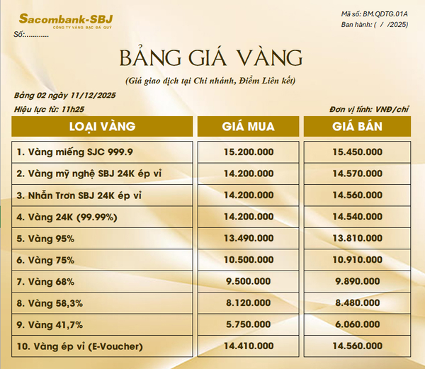 Bảng Tỷ Giá Vàng - Ngày 11/12/2025 - Bảng 2 - Tại Chi nhánh/Điểm liên kết