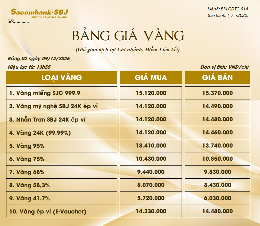 Bảng Tỷ Giá Vàng - Ngày 09/12/2025 - Bảng 2 - Tại Chi nhánh/Điểm liên kết