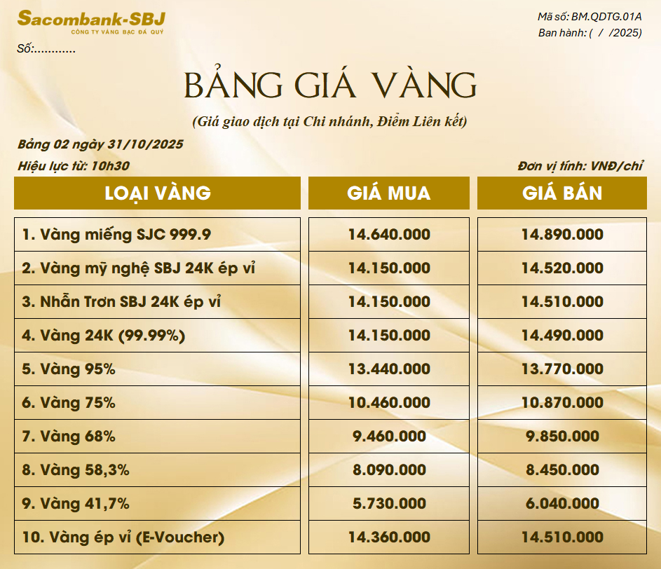 Bảng Tỷ Giá Vàng - Ngày 31/10/2025 - Bảng 2 - Tại Chi nhánh/Điểm liên kết