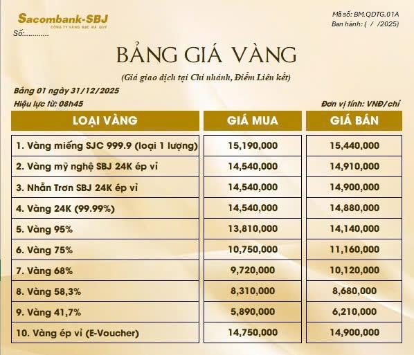 Bảng Tỷ Giá Vàng - Ngày 31/12/2025 - Bảng 1 - Tại Chi nhánh/Điểm liên kết