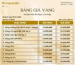 Bảng Tỷ Giá Vàng - Ngày 05/01/2026 - Bảng 1 -  Tại CH 278 NKKN TP HCM