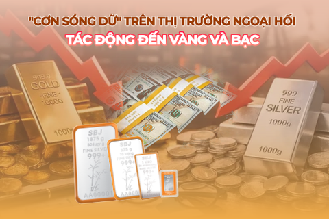 Sức mạnh đồng Đô la và "Cơn sóng dữ" trên thị trường ngoại hối: Tác động đến Vàng và Bạc
