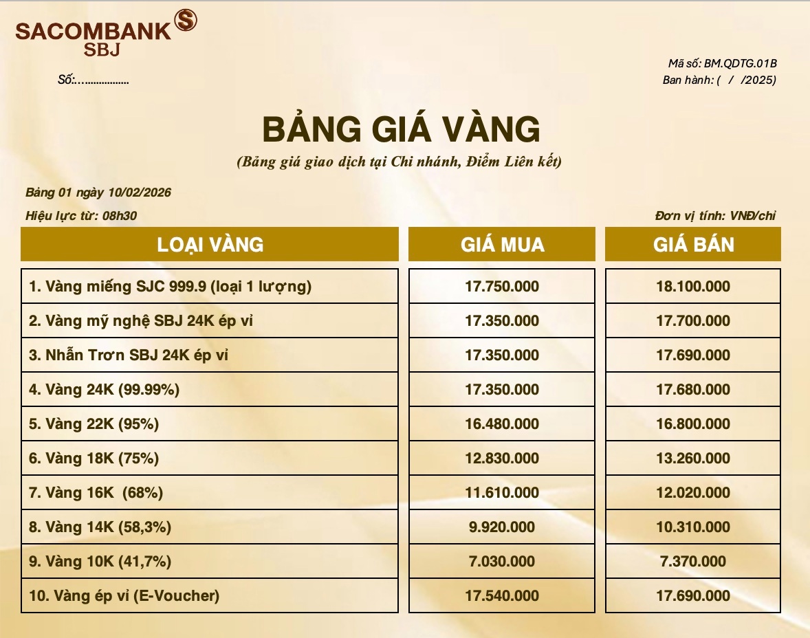 Bảng Tỷ Giá Vàng - Ngày 10/02/2026 - Bảng 1 - Tại Chi nhánh/Điểm liên kết