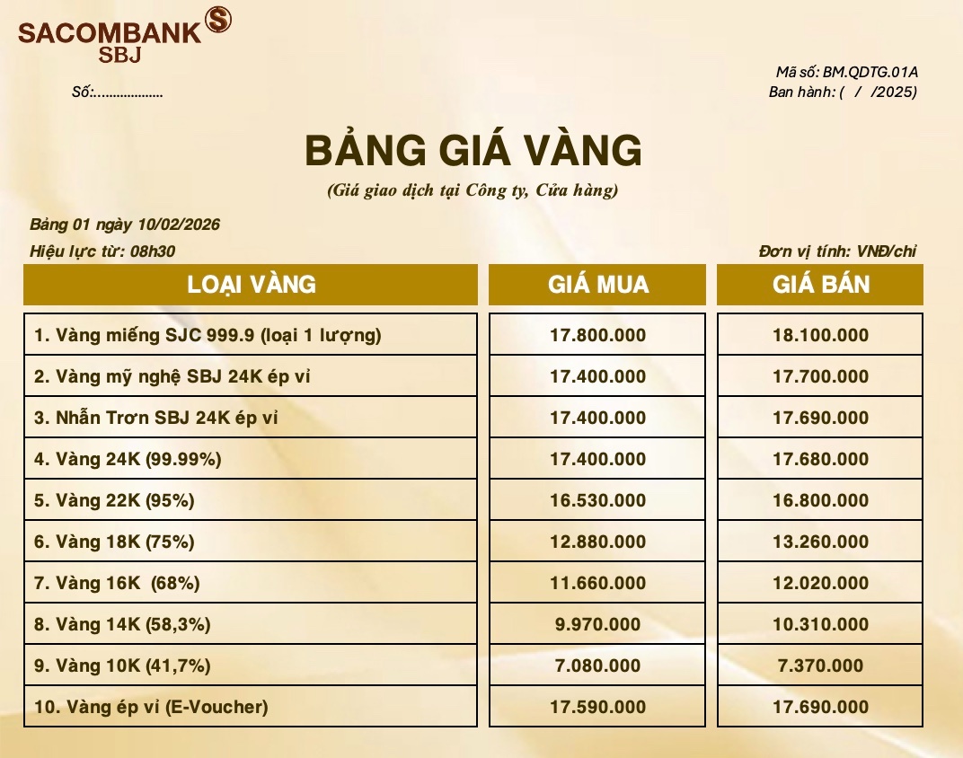 Bảng Tỷ Giá Vàng - Ngày 10/02/2026 - Bảng 1 - Tại CH 278 NKKN TP HCM
