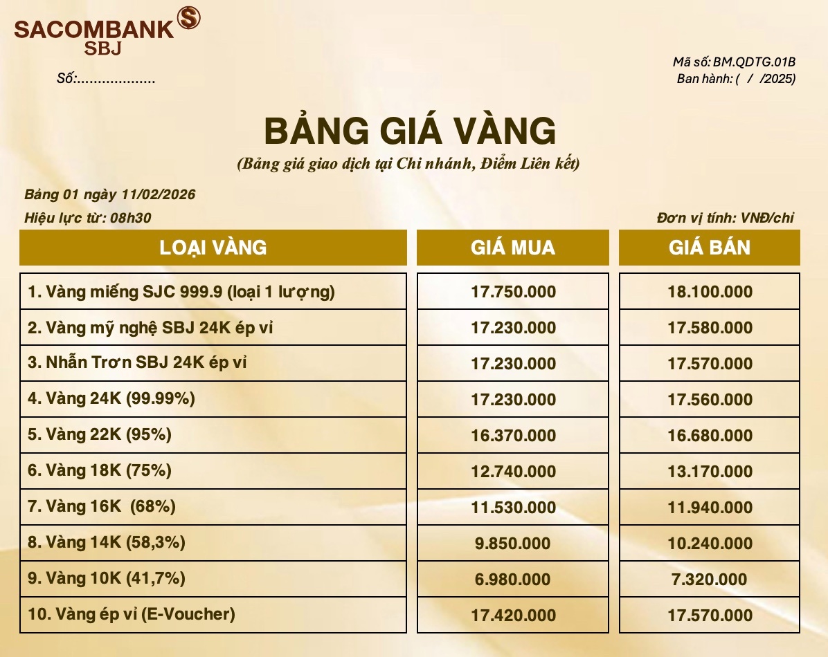 Bảng Tỷ Giá Vàng - Ngày 11/02/2026 - Bảng 1 - Tại Chi nhánh/Điểm liên kết