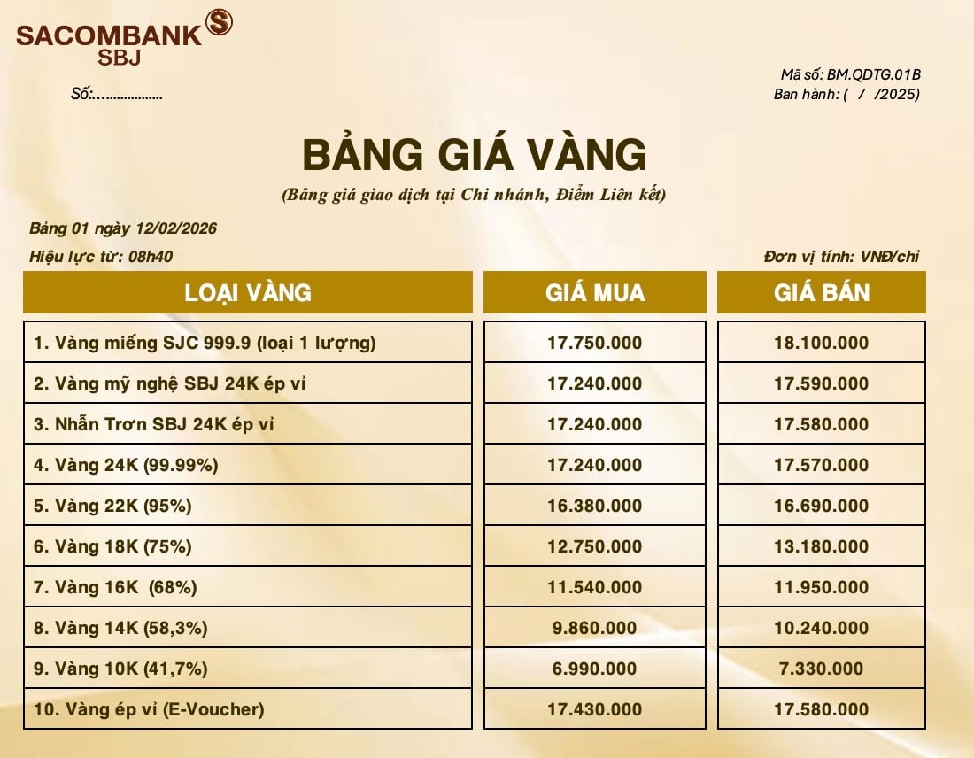 Bảng Tỷ Giá Vàng - Ngày 12/02/2026 - Bảng 1 - Tại Chi nhánh/Điểm liên kết