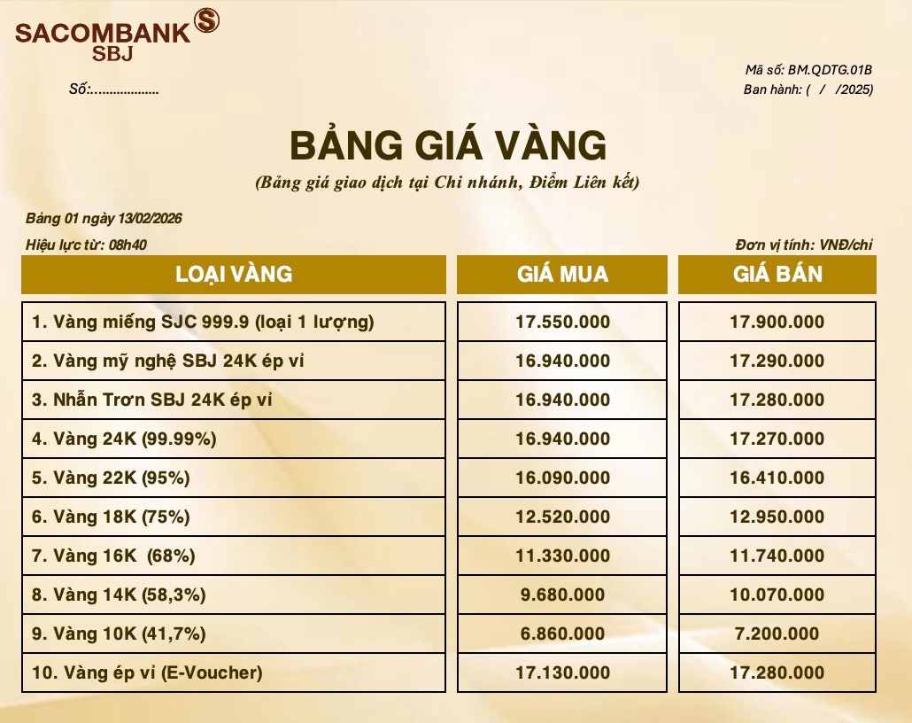 Bảng Tỷ Giá Vàng - Ngày 13/02/2026 - Bảng 1 - Tại Chi nhánh/Điểm liên kết