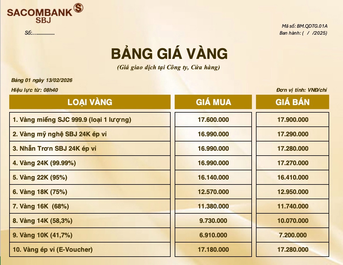 Bảng Tỷ Giá Vàng - Ngày 13/02/2026 - Bảng 1 - Tại CH 278 NKKN TP HCM