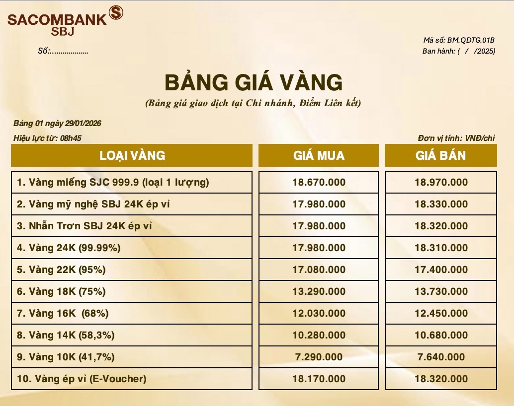 Bảng Tỷ Giá Vàng - Ngày 29/01/2026 - Bảng 1 - Tại Chi nhánh/Điểm liên kết