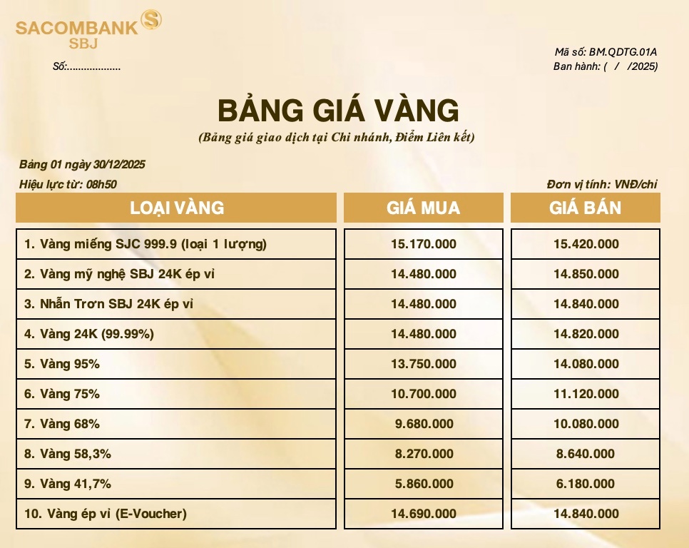 Bảng Tỷ Giá Vàng - Ngày 30/12/2025 - Bảng 1 - Tại Chi nhánh/Điểm liên kết