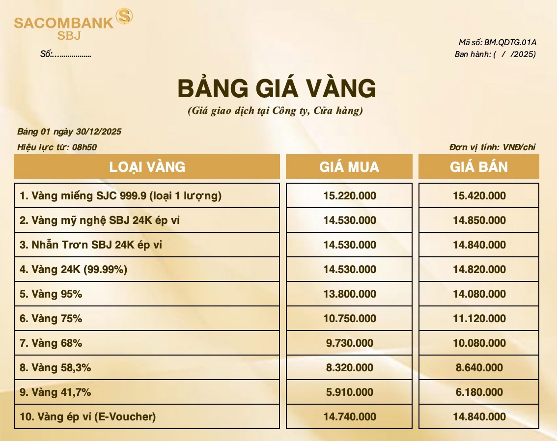 Bảng Tỷ Giá Vàng - Ngày 30/12/2025 - Bảng 1 -  Tại CH 278 NKKN TP HCM