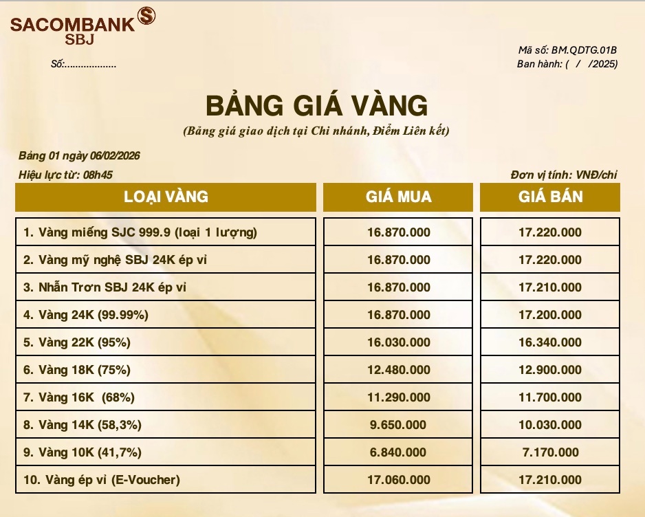 Bảng Tỷ Giá Vàng - Ngày 06/02/2026 - Bảng 1 - Tại Chi nhánh/Điểm liên kết
