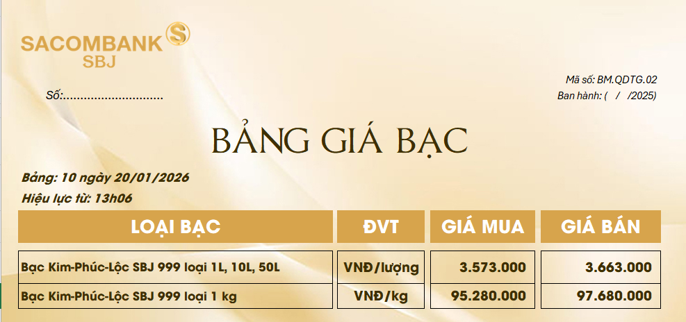 Bảng Tỷ Giá Bạc - Ngày 20/01/2026 - Bảng 10