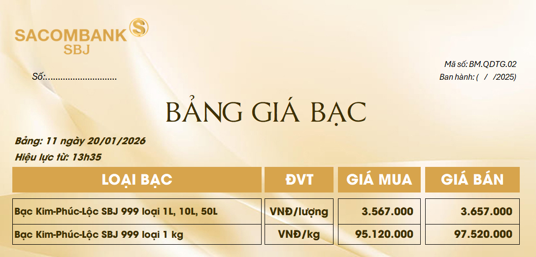 Bảng Tỷ Giá Bạc - Ngày 20/01/2026 - Bảng 11