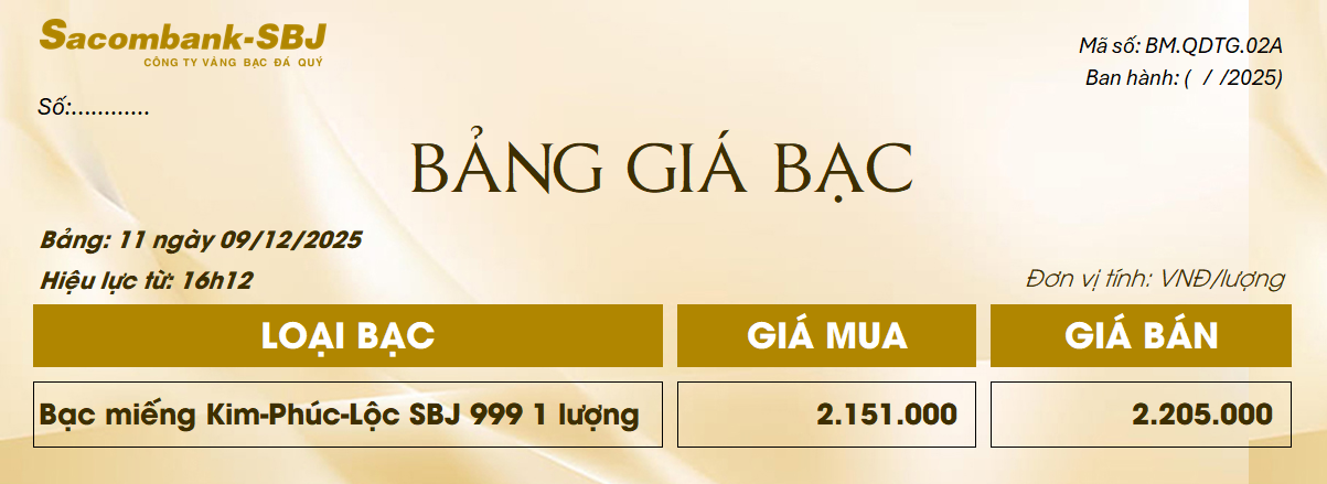 Bảng Tỷ Giá Bạc - Ngày 09/12/2025 - Bảng 11