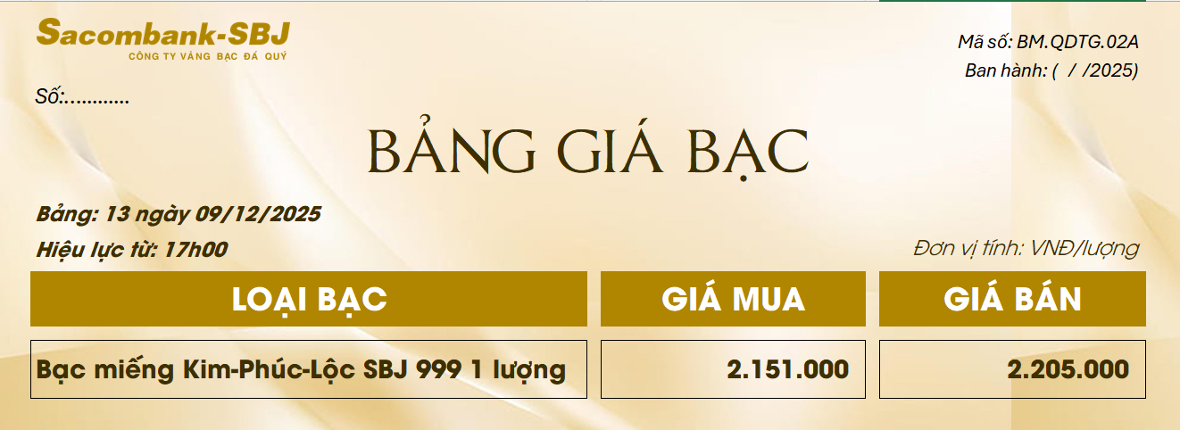 Bảng Tỷ Giá Bạc - Ngày 09/12/2025 - Bảng 13