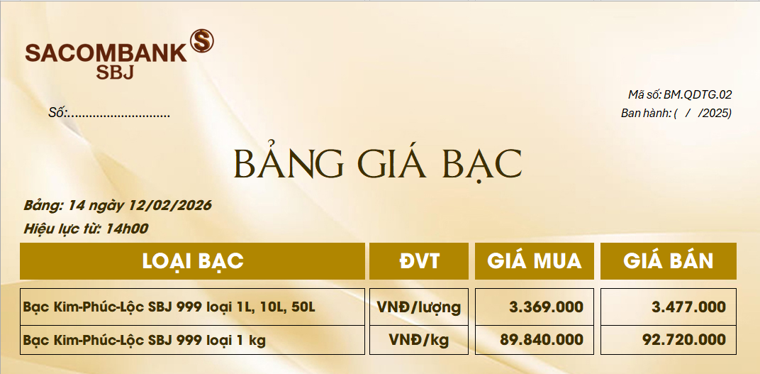 Bảng Tỷ Giá Bạc - Ngày 12/02/2026 - Bảng 14