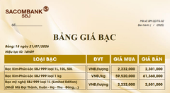 Bảng Tỷ Giá Bạc - Ngày 21/07/2026 - Bảng 18