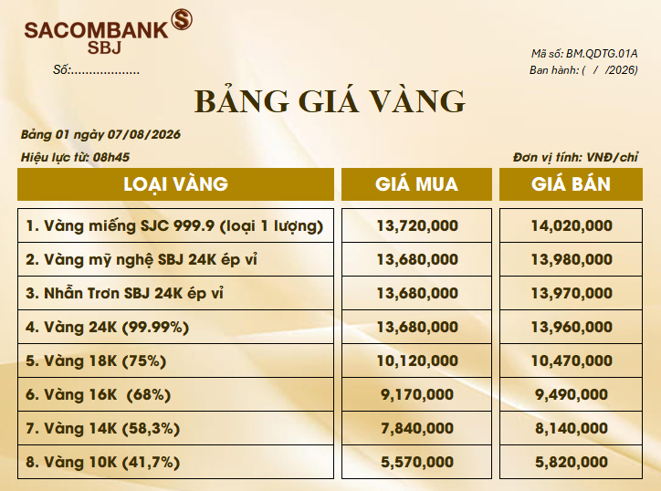 Bảng Tỷ Giá Vàng - Ngày 07/08/2026 - Bảng 1