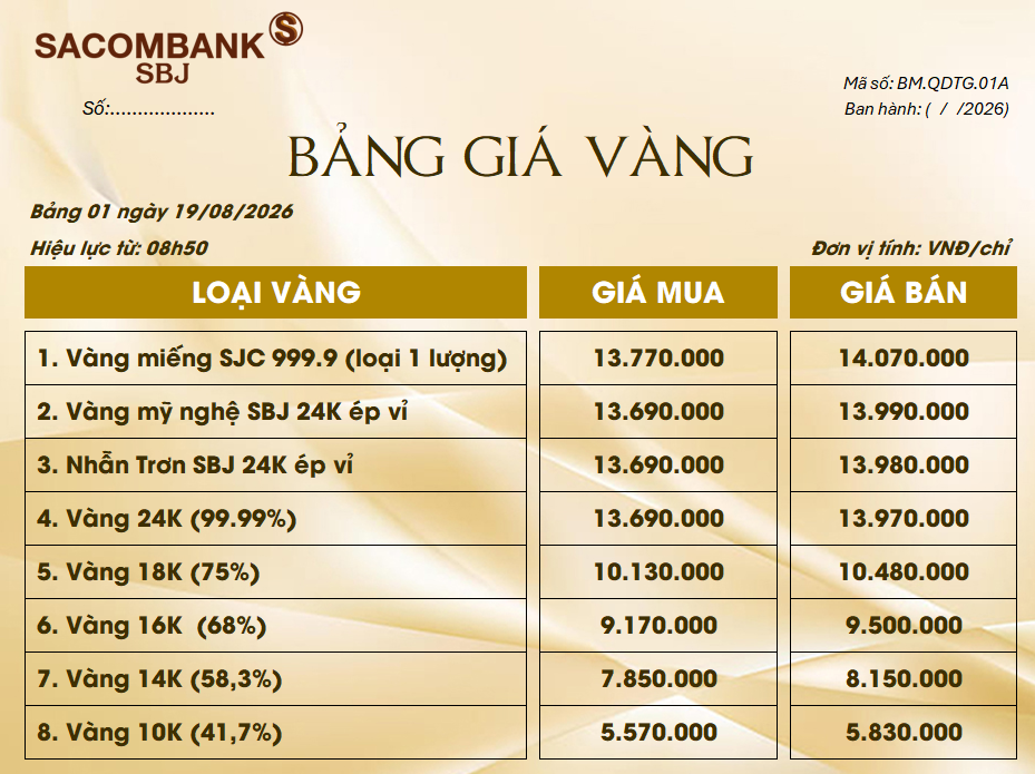 Bảng Tỷ Giá Vàng - Ngày 19/08/2026 - Bảng 1