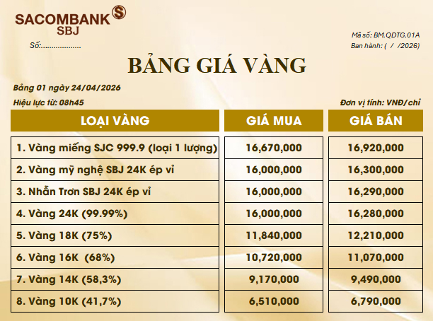 Bảng Tỷ Giá Vàng - Ngày 24/04/2026 - Bảng 1
