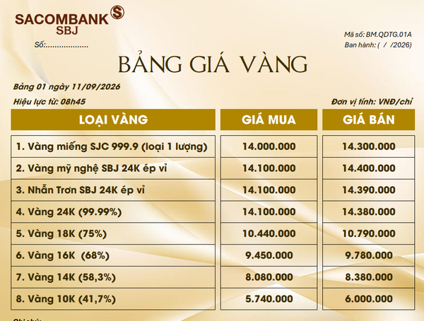 Bảng Tỷ Giá Vàng - Ngày 11/09/2026 - Bảng 1