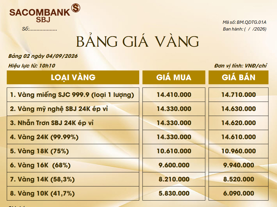 Bảng Tỷ Giá Vàng - Ngày 04/09/2026 - Bảng 2