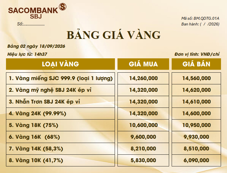 Bảng Tỷ Giá Vàng - Ngày 18/09/2026 - Bảng 2