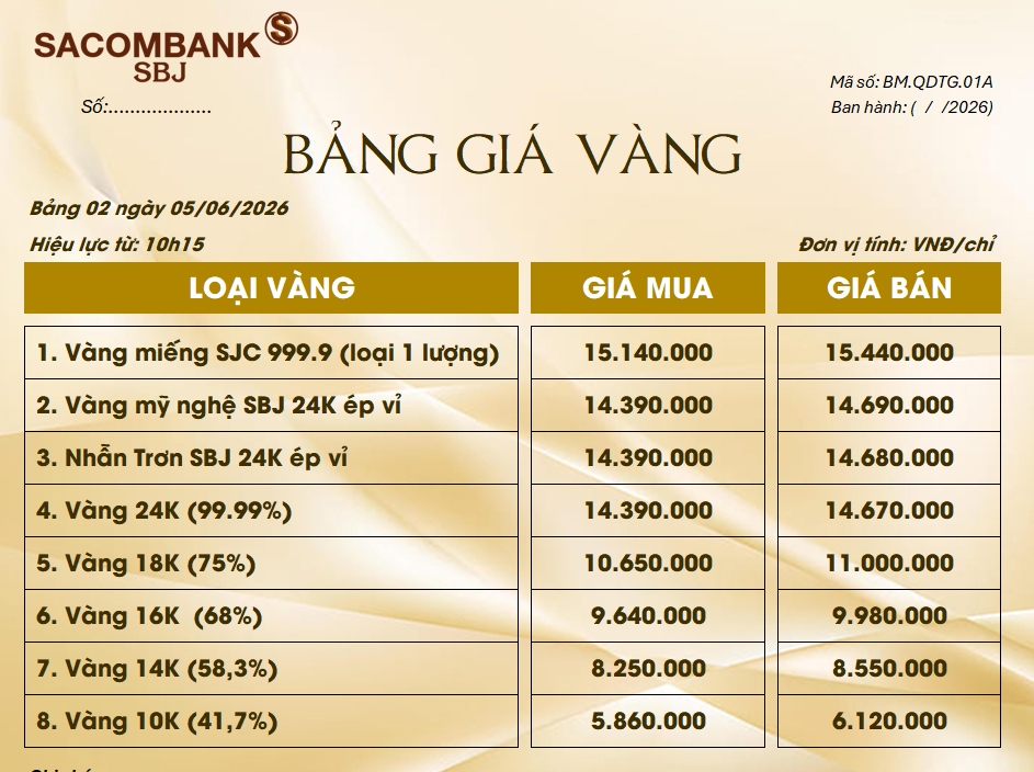 Bảng Tỷ Giá Vàng - Ngày 05/06/2026 - Bảng 2