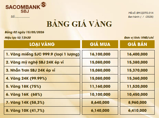 Bảng Tỷ Giá Vàng - Ngày 15/05/2026 - Bảng 2