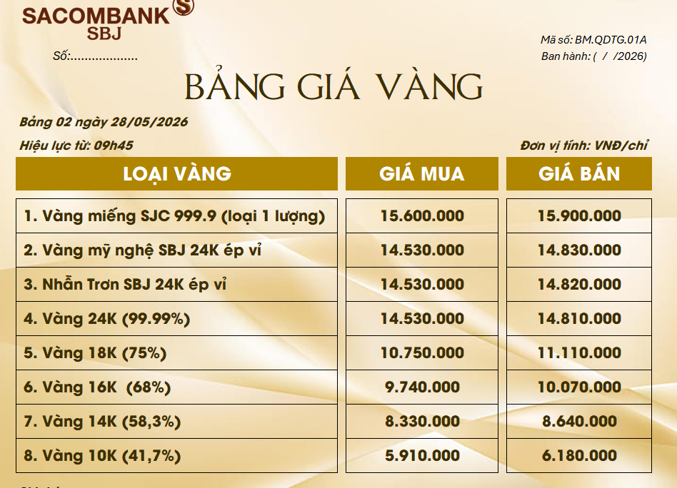 Bảng Tỷ Giá Vàng - Ngày 28/05/2026 - Bảng 2