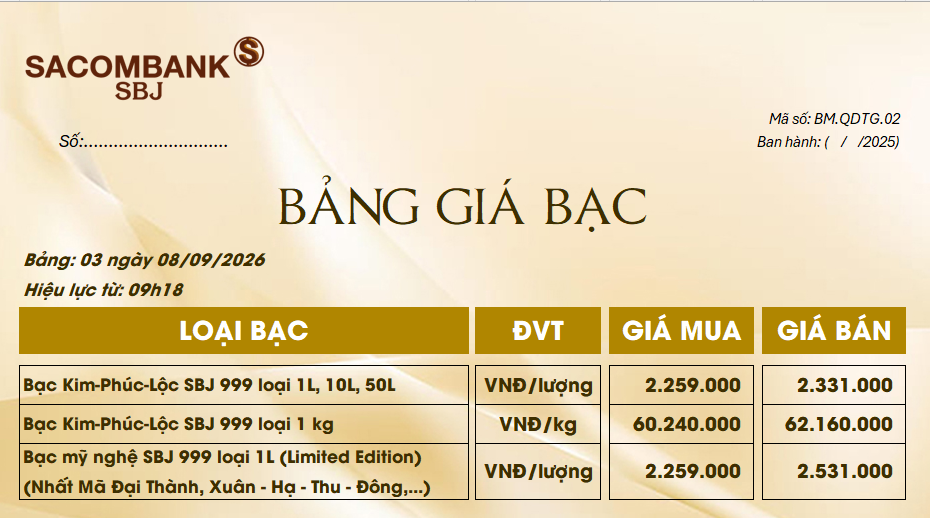 Bảng Tỷ Giá Bạc - Ngày 08/09/2026 - Bảng 3