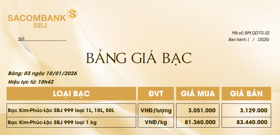 Bảng Tỷ Giá Bạc - Ngày 10/01/2026 - Bảng 3