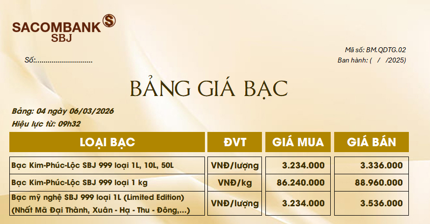 Bảng Tỷ Giá Bạc - Ngày 06/03/2026 - Bảng 4