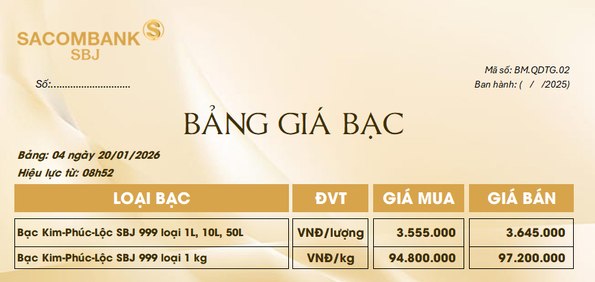 Bảng Tỷ Giá Bạc - Ngày 20/01/2026 - Bảng 4