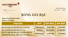 Bảng Tỷ Giá Bạc - Ngày 22/07/2026 - Bảng 4