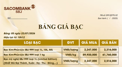 Bảng Tỷ Giá Bạc - Ngày 22/07/2026 - Bảng 5