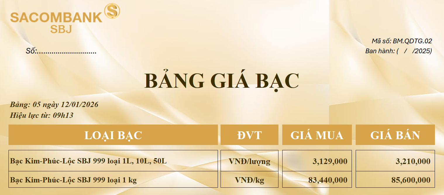 Bảng Tỷ Giá Bạc - Ngày 12/01/2026 - Bảng 5