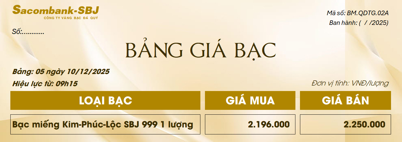 Bảng Tỷ Giá Bạc - Ngày 10/12/2025 - Bảng 5
