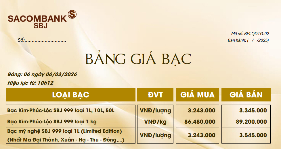 Bảng Tỷ Giá Bạc - Ngày 06/03/2026 - Bảng 6