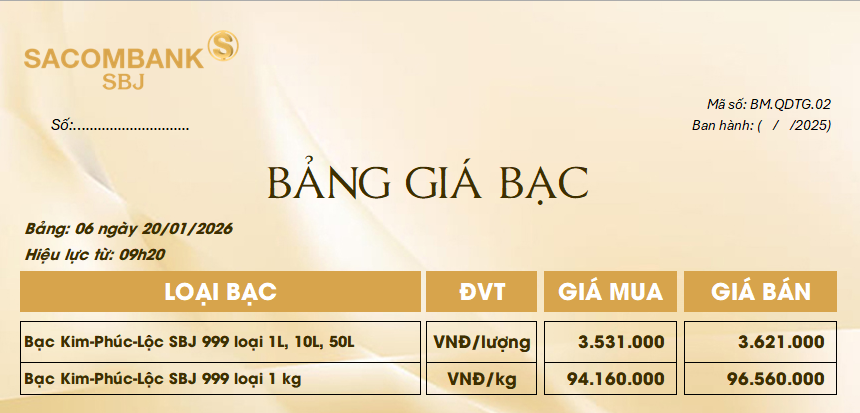 Bảng Tỷ Giá Bạc - Ngày 20/01/2026 - Bảng 6