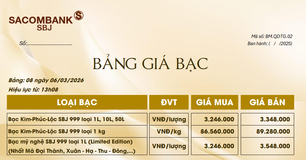 Bảng Tỷ Giá Bạc - Ngày 06/03/2026 - Bảng 8