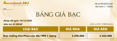 Bảng Tỷ Giá Bạc - Ngày 11/12/2025 - Bảng 8